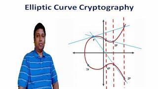 Elliptic Curve Cryptography - Session 1 - Cyber Security CSE4003