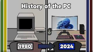 From Desktops to Laptops History of the Personal Computer ️ 1980-2024