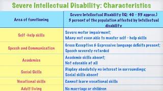 Intelligence & Ability  Lesson 6 