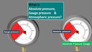 Absolute pressure Gauge pressure Atmospheric pressure Explained. Absolute pressure Gauge. English