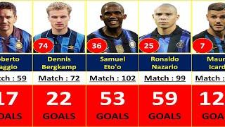 INTER MILAN ALL TIME TOP 100 GOAL SCORERS