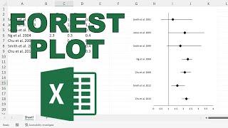 How to make a forest plot in excel