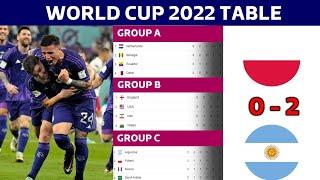 FIFA World Cup 2022 Points Table - 01 DECEMBER 2022  Round of 16 Teams  World Cup 2022 Table