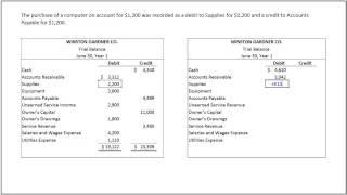 Understanding how to prepare a correct trial balance with Wiley