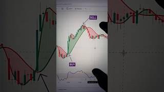 Advance RSI strategy #ytshorts #youtubeshorts #banknifty #nifty50 #nifty #st #shortvideo #rsi