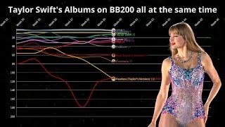 Taylor Swifts Albums on BB200 all at the same time  Chart History