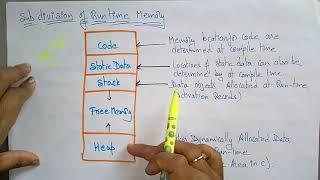 Storage organisation  Runtime memory  Compiler Design  Lec- 47  Bhanu Priya