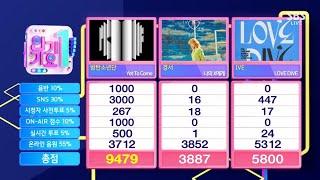 방탄소년단 아직 오지 않았다 BTS YET TO COME 8TH WIN  SBS 220626 INKIGAYO WINNER 