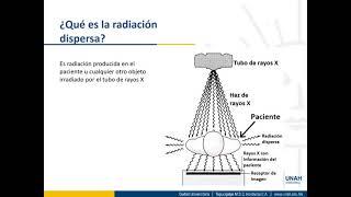Introducción a la Radiología 1700 Control de Radiación dispersa parte 2