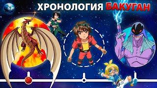 THE WHOLE HISTORY OF THE UNIVERSE BAKUGAN  Chronology Bakugan Battle Brawlers