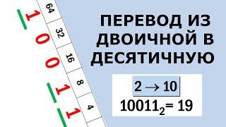 Перевод из двоичной в десятичную систему счисления