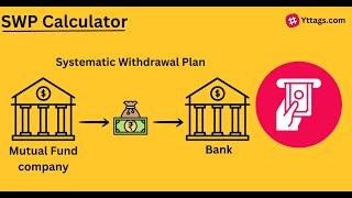 SWP Calculator  SWP Systematic Withdrawal Plan Calculator