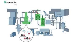 BLOCKCELL A fuel cell system - how does it work?