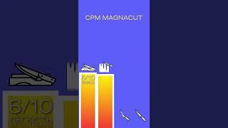 ПРОСТАЛЬ CPM MagnaCut