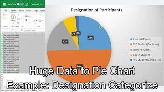 Make Pie Chart from Huge Data - Designation Classification of an Organization