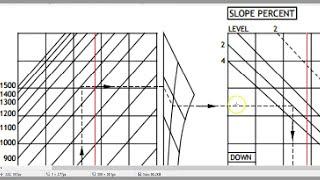 Takeoff Weight Performance Chart For CASA Pilot Exams Learn To Fly Flight Training