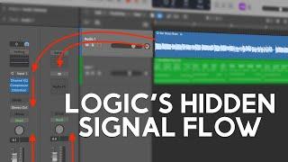 Signal Flow How Sound Moves Around Inside Logic  5-Minute Logic Expert Pt 11