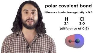 The Chemical Bond Covalent vs. Ionic and Polar vs. Nonpolar