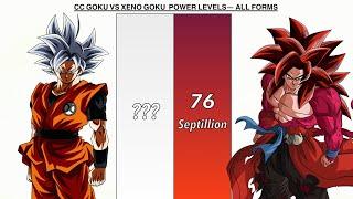 CC Goku vs Xeno Goku Power Levels All Forms- Super Dragón Ball Héroes Scales