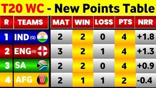 T20 World Cup 2024 Points Table - After Eng Win Vs Usa  T20 World Cup Super 8 Points Table 2024