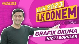 LGS 2023 İlk Dönem Hızlı Sorular Türkçe - Grafik Okuma