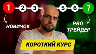 От НОВИЧКА → Pro Трейдера за 1 ВИДЕО сохрани это видео