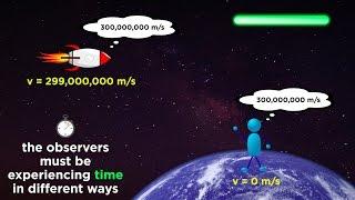 Special Relativity Part 1 From Galileo to Einstein