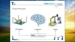 Robotics at TUM CREATE Singapore Insight into ROS based Projects  Dr. Suraj Nair