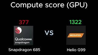 Snapdragon 685 vs Mediatek Helio G99  Full comparison  Get the best for you