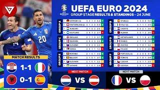  UEFA Euro 2024 Results & Standings Table as of 24 June 2024 - Croatia vs Italy