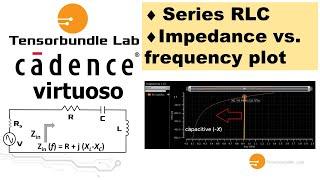 Cadence virtuoso Input impedance plot of Series RLC Circuit and S-parameter simulation
