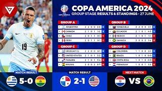  COPA AMERICA 2024 Results & Standings Table Today as of 27 June 2024 - Uruguay vs Bolivia