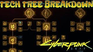 Technical Ability Skill Tree - Full Breakdown of Every Perk and Skill Cyberpunk 2077