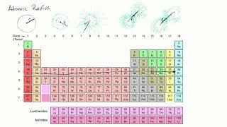 Atomic radius trends in periodic table  Chemistry  Khan Academy