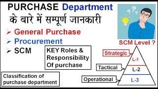 What is Purchase Department ? Responsibilties of purchase team what is SCM ?