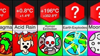 Comparison Earth At Different Temperatures