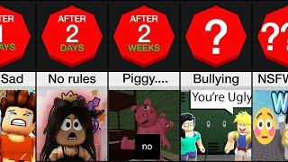 Timeline If Roblox had no rules