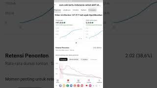 Satu Video Rp.16 juta-Gaji youtuber pemula 2023 konten asal asalan bikin semangat#SHORTS