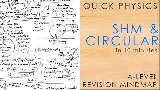 All of SHM & CIRCULAR MOTION in 10 minutes - A-level Physics Revision Mindmap