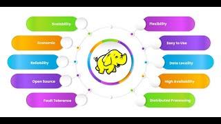 Hadoop fundamentos Avro Parquet ORC HFDS Yarn PyArrow Demo Docker MapReduce Ejemplo