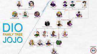 JoJos Bizarre Adventure Part I Dio Brando Family Tree