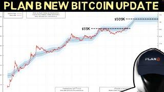 PLAN B NEW Bitcoin update Despite the dip BTC is still on the right path