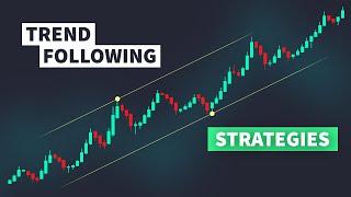 Algo Trading Strategies Trend Following 2 Strategies wBacktest Results