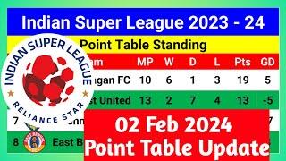 Hero Indian Super League Point Table Update Today 02 Feb 2024  ISL Point table standing 02 Feb 2024