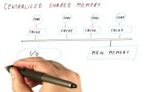 Centralized Shared Memory - Georgia Tech - HPCA Part 5