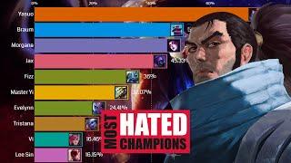 Top 10 Most Banned Champions 2014 - 2020 - League of Legends