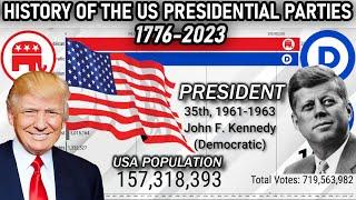 History of the United States Presidential Parties Total Votes from 1776-2022