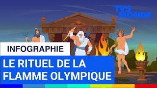 La flamme olympique de lAntiquité à nos jours.