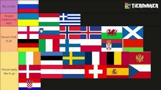 European countries that I want to visit Tier List