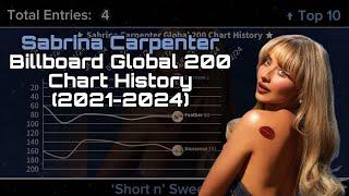 Sabrina Carpenter - Billboard Global 200 Chart History 2021 - 2024